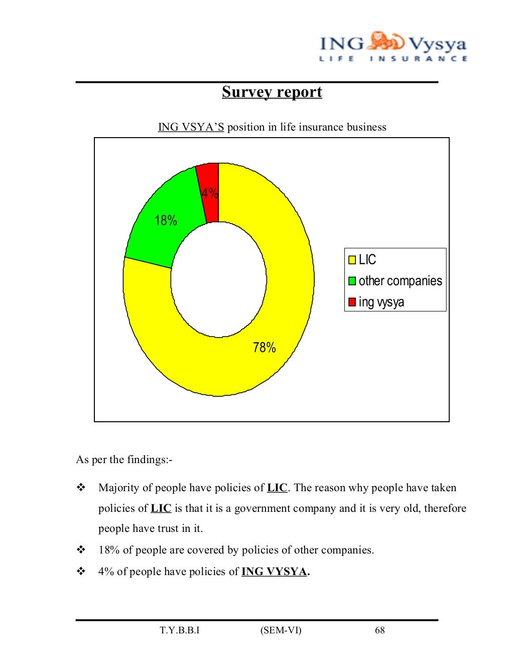 Ing vysya life insurance