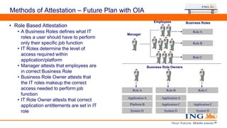 Methods of Attestation – Future Plan with OIA
• Role Based Attestation
• A Business Roles defines what IT
roles a user should have to perform
only their specific job function
• IT Roles determine the level of
access required within
application/platform
• Manager attests that employees are
in correct Business Role
• Business Role Owner attests that
the IT roles makeup the correct
access needed to perform job
function
• IT Role Owner attests that correct
application entitlements are set in IT
role
Application A
Platform B Application C
System D
Manager
Employees
Role A
Role B
Role C
Role A
Application C
System D
Application A
System D
Role B Role C
Business Role Owners
Business Roles
 