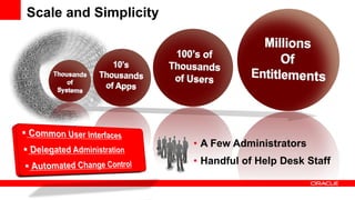 Scale and Simplicity
• A Few Administrators
• Handful of Help Desk Staff
 