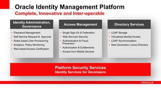 Oracle Identity Management Platform
Complete, Innovative and Inter-operable
Identity Administration,
Governance
• Password Management
• Self-Service Request & Approval
• Roles based User Provisioning
• Analytics, Policy Monitoring
• Risk-based Access Certification
Access Management
• Single Sign-On & Federation
• Web Services Security
• Authentication & Fraud
Prevention
• Authorization & Entitlements
• Access from Mobile Devices
Directory Services
• LDAP Storage
• Virtualized Identity Access
• LDAP Synchronization
• Next Generation (Java) Directory
Platform Security Services
Identity Services for Developers
 