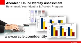 Aberdeen Online Identity Assessment
Benchmark Your Identity & Access Program
www.oracle.com/Identity
 