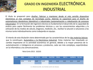 GRADO EN INGENIERÍA ELECTRÓNICA
INDUSTRIAL
El título te preparará para diseñar, fabricar y mantener desde el más sencillo dispositivo
electrónico al más complejo de tecnología punta. Además te capacitará para el diseño de
automatismos domésticos (domótica) e industriales (automatización o robotización de procesos
industriales). En la formación del ingeniero técnico es fundamental el desarrollo de la capacidad de
análisis para captar fácilmente los problemas técnicos y, con los conocimientos adquiridos y la
utilización de los medios de cálculo, diagnosis, medición, etc., facilitar la solución o soluciones a los
mismos tanto individualmente como trabajando en equipo.
POND BIOL C.TIERRA D.TEC II ECO.EM ELECTRO FÍSICA MAT.II QUÍMICA TEC.IN II
0’10 0`10 0,20 0,10 0,20 0,20 0,20 0,15 0,20
El interés de esta titulación viene determinado por las características de las dos materias básicas
que la constituyen, Automática y la Electrónica Industrial. Estas materias han impulsado un
cambio importante en la actividad económica en general, debido a la mayor presencia de la
automatización e inteligencia en procesos y productos, cada vez más complejos, soportándose
en la informática y las comunicaciones.
D. ORIENTACIÓN IES PEDRO SOTO DE ROJAS
Nota Corte 2013: 10,010
 