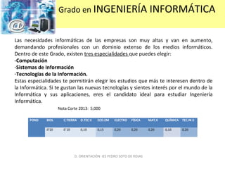 Grado en INGENIERÍA INFORMÁTICA
Las necesidades informáticas de las empresas son muy altas y van en aumento,
demandando profesionales con un dominio extenso de los medios informáticos.
Dentro de este Grado, existen tres especialidades que puedes elegir:
-Computación
-Sistemas de Información
-Tecnologías de la Información.
Estas especialidades te permitirán elegir los estudios que más te interesen dentro de
la Informática. Si te gustan las nuevas tecnologías y sientes interés por el mundo de la
Informática y sus aplicaciones, eres el candidato ideal para estudiar Ingeniería
Informática.
POND BIOL C.TIERRA D.TEC II ECO.EM ELECTRO FÍSICA MAT.II QUÍMICA TEC.IN II
0’10 0`10 0,10 0,15 0,20 0,20 0,20 0,10 0,20
D. ORIENTACIÓN IES PEDRO SOTO DE ROJAS
Nota Corte 2013: 5,000
 