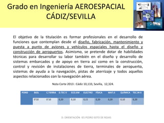 Grado en Ingeniería AEROESPACIAL
CÁDIZ/SEVILLA
El objetivo de la titulación es formar profesionales en el desarrollo de
funciones que contemplan desde el diseño, fabricación, mantenimiento y
puesta a punto de aviones y vehículos espaciales hasta el diseño y
construcción de aeropuertos. Asimismo, se pretende dotar de habilidades
técnicas para desarrollar su labor también en el diseño y desarrollo de
sistemas embarcados y de apoyo en tierra así como en la construcción,
control y revisión de instalaciones de tierra, terminales de aeropuerto,
sistemas de ayuda a la navegación, pistas de aterrizaje y todos aquellos
aspectos relacionados con la navegación aérea.
POND BIOL C.TIERRA D.TEC II ECO.EM ELECTRO FÍSICA MAT.II QUÍMICA TEC.IN II
0’10 0`10 0,20 0,10 0,15 0,20 0,20 0,10 0,20
D. ORIENTACIÓN IES PEDRO SOTO DE ROJAS
Nota Corte 2013 : Cádiz 10,133, Sevilla, 12,324.
 