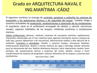 D. ORIENTACIÓN IES PEDRO SOTO DE ROJAS
Grado en ARQUITECTURA NAVAL E
ING.MARÍTIMA -CÁDIZ
El ingeniero marítimo se encarga de controlar, gestionar o rediseñar los sistemas de
propulsión y las aplicaciones técnicas y de seguridad del buque. También dirige y
coordina actividades de producción, mantenimiento o reparación de las instalaciones.
El arquitecto naval es el profesional encargado de diseñar y calcular estructuras
navales, espacios habitables de los buques, artefactos oceánicos e instalaciones
marinas.
Salidas profesionales: Navieras, astilleros, empresas de transporte marítimo, explotaciones
industriales relacionadas con el mar, industria naval, agencias transitarias, barcos y buques de
todo tipo, puertos (deportivos o de mercancías), administración pública y libre ejercicio de la
profesión. Funciones y actividades: Diseñar y construir buques, estructuras flotantes,
embarcaciones deportivas, diseñar y montar sistemas de carga y descarga, diseñar vehículos
para las extracciones del mar. Realizar dictámenes técnicos, hacer reparaciones navales, hacer
peritajes, dar asesoramiento técnico a empresas del sector, diseñar, montar y hacer
mantenimiento de sistemas de propulsión, sistemas hidráulicos de los buques y sistemas para
piscifactorías. Nota Corte 2013: 5,000
POND BIOL C.TIERRA D.TEC II ECO.EM ELECTRO FÍSICA MAT.II QUÍMICA TEC.IN II
0’10 0`10 0,10 0,10 0,15 0,20 0,20 0,20 0,20
 