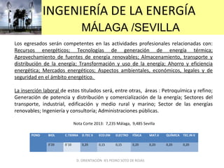 INGENIERÍA DE LA ENERGÍA
MÁLAGA /SEVILLA
Los egresados serán competentes en las actividades profesionales relacionadas con:
Recursos energéticos; Tecnologías de generación de energía térmica;
Aprovechamiento de fuentes de energía renovables; Almacenamiento, transporte y
distribución de la energía; Transformación y uso de la energía; Ahorro y eficiencia
energética; Mercados energéticos; Aspectos ambientales, económicos, legales y de
seguridad en el ámbito energético.
La inserción laboral de estos titulados será, entre otras, áreas : Petroquímica y refino;
Generación de potencia y distribución y comercialización de la energía; Sectores del
transporte, industrial, edificación y medio rural y marino; Sector de las energías
renovables; Ingeniería y consultoría; Administraciones públicas.
POND BIOL C.TIERRA D.TEC II ECO.EM ELECTRO FÍSICA MAT.II QUÍMICA TEC.IN II
0’20 0`10 0,20 0,15 0,15 0,20 0,20 0,20 0,20
D. ORIENTACIÓN IES PEDRO SOTO DE ROJAS
Nota Corte 2013: 7,235 Málaga, 9,485 Sevilla
 