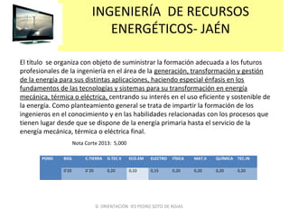 INGENIERÍA DE RECURSOS
ENERGÉTICOS- JAÉN
El título se organiza con objeto de suministrar la formación adecuada a los futuros
profesionales de la ingeniería en el área de la generación, transformación y gestión
de la energía para sus distintas aplicaciones, haciendo especial énfasis en los
fundamentos de las tecnologías y sistemas para su transformación en energía
mecánica, térmica o eléctrica, centrando su interés en el uso eficiente y sostenible de
la energía. Como planteamiento general se trata de impartir la formación de los
ingenieros en el conocimiento y en las habilidades relacionadas con los procesos que
tienen lugar desde que se dispone de la energía primaria hasta el servicio de la
energía mecánica, térmica o eléctrica final.
POND BIOL C.TIERRA D.TEC II ECO.EM ELECTRO FÍSICA MAT.II QUÍMICA TEC.IN
0’20 0`20 0,20 0,10 0,15 0,20 0,20 0,20 0,20
D. ORIENTACIÓN IES PEDRO SOTO DE ROJAS
Nota Corte 2013: 5,000
 