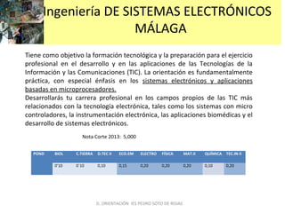 Ingeniería DE SISTEMAS ELECTRÓNICOS
MÁLAGA
Tiene como objetivo la formación tecnológica y la preparación para el ejercicio
profesional en el desarrollo y en las aplicaciones de las Tecnologías de la
Información y las Comunicaciones (TIC). La orientación es fundamentalmente
práctica, con especial énfasis en los sistemas electrónicos y aplicaciones
basadas en microprocesadores.
Desarrollarás tu carrera profesional en los campos propios de las TIC más
relacionados con la tecnología electrónica, tales como los sistemas con micro
controladores, la instrumentación electrónica, las aplicaciones biomédicas y el
desarrollo de sistemas electrónicos.
POND BIOL C.TIERRA D.TEC II ECO.EM ELECTRO FÍSICA MAT.II QUÍMICA TEC.IN II
0’10 0`10 0,10 0,15 0,20 0,20 0,20 0,10 0,20
D. ORIENTACIÓN IES PEDRO SOTO DE ROJAS
Nota Corte 2013: 5,000
 