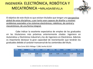 INGENIERÍA ELECTRÓNICA, ROBÓTICA Y
MECATRÓNICA –MÁLAGA/SEVILLA
El objetivo de este título es que existan titulados que tengan una perspectiva
global de estas disciplinas, y por tanto sean capaces de diseñar y resolver
problemas asociados a los sistemas electrónicos, robóticos, de control y
mecatrónicos, de una forma integral.
Cabe indicar la excelente expectativa de empleo de los graduados
en las titulaciones más próximas anteriormente citadas: Ingeniero en
Automática y Electrónica Industrial y los de Ingeniero en Electrónica. Además
es importante destacar la gran capacidad de reorientación que tendrán los
graduados debido al carácter transversal de los contenidos del título.
POND BIOL C.TIERRA D.TEC II ECO.EM ELECTRO FÍSICA MAT.II QUÍMICA TEC.IN II
0’10 0`10 0,20 0,10 0,20 0,20 0,20 0,10 0,20
D. ORIENTACIÓN IES PEDRO SOTO DE ROJAS
Nota Corte 2013: Málaga: 7,288, Sevilla:10,310
 