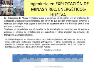D. ORIENTACIÓN IES PEDRO SOTO DE ROJAS
Ingeniería en EXPLOTACIÓN DE
MINAS Y REC. ENERGÉTICOS-
HUELVA
La Ingeniería de Minas y Energía forma a expertos en el análisis de los métodos de
extracción y transporte de minerales, con el fin de que puedan crear nuevos sistemas y
técnicas que hagan más seguro y rentable el abastecimiento de materias primas que
necesita la industria.
También se especializan en el estudio de la tecnología de construcción de pozos y
galerías, el diseño de instalaciones de superficie y cómo mejorar los sistemas de
transporte y almacenamiento.
Posibilidad de ejercer en diferentes ramas de la industria (industria extractiva en canteras y
minas, siderurgia, metalurgia, industria petroquímica y obras civiles)tanto en empresas
privadas de cualquier tipo (consultorías, gestorías medioambientales, etc.), así como en
distintos departamentos de la Administración Pública.
Nota Corte 2013: 5,000
POND BIOL C.TIERRA D.TEC II ECO.EM ELECTRO FÍSICA MAT.II QUÍMICA TEC.IN II
0,20 0,20 0,20 0,10 0,15 0,20 0,20 0,20 0,20
 