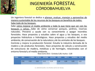 INGENIERÍA FORESTAL
CÓRDOBA/HUELVA
Un ingeniero forestal se dedica a planear, evaluar, manejar y aprovechar de
manera sustentable de los recursos de los bosques en beneficio de todos:
Sabe todo de los bosques.
Sabe cómo mejorar el medio ambiente y todo lo que tiene que ver con los
bosques y selvas. Sabe de cómo conservar parques, jardines, reservas
naturales. Previene y ayuda con su conocimiento a apagar incendios
forestales. Hace proyectos y estudios sobre el agua y los bosques, o sea
proyectos hidráulicos e hidrológicos. Hace proyectos y estudios del medio
ambiente, de conservación de la naturaleza y de los animales de los bosques.
Controla y mejora la producción forestal. Estudia la industria derivada de la
madera y de productos forestales. Hace proyectos de cálculo y construcción
de estructuras de madera, metálicas y de hormigón, relacionadas con el
entorno forestal y el medio ambiente.
POND BIOL C.TIERRA D.TEC II ECO.EM ELECTRO FÍSICA MAT.II QUÍMICA TEC.IN
0’20 0`20 0,20 0,15 0,10 0,20 0,20 0,20 0,15
D. ORIENTACIÓN IES PEDRO SOTO DE ROJAS
Nota Corte 2013: Córdoba:5,00, Huelva : 5,00
 