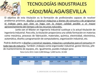 TECNOLOGÍAS INDUSTRIALES
-CÁDIZ/MÁLAGA/SEVILLA
El objetivo de esta titulación es la formación de profesionales capaces de resolver
problemas prácticos, diseñar y construir máquinas y bienes de consumo y de programar
el trabajo para que éste se haga con la mayor calidad posible y el mayor
aprovechamiento del tiempo y de los recursos naturales.
Junto con el Máster en Ingeniería Industrial sustituye a la actual titulación de
Ingeniería Industrial. Para ello, la titulación proporciona una sólida formación en materias
como mecánica, procesos de fabricación, materiales, química, electricidad, electrónica,
automática, diseño y programación de computadores, organización industrial, etc.
Podrás dedicarte a diseñar y construir equipos, máquinas y productos para el consumo en
todo tipo de industria. También ,trabajos como organizador industrial, gestor técnico, jefe
de mantenimiento de equipos, etc. Igualmente, puedes trabajar para
POND BIOL C.TIERRA D.TEC II ECO.EM ELECTRO FÍSICA MAT.II QUÍMICA TEC.IN II
0’10 0`10 0,20 0,10 0,20 0,20 0,20 0,15 0,20
D. ORIENTACIÓN IES PEDRO SOTO DE ROJAS
Nota Corte 2013: Cádiz:5,000 Málaga: 5,000 Sevilla: 10.284
 
