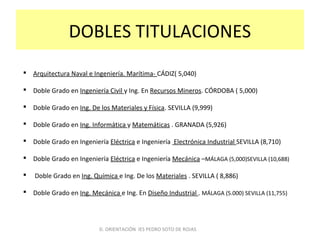 DOBLES TITULACIONES
 Arquitectura Naval e Ingeniería. Marítima- CÁDIZ( 5,040)
 Doble Grado en Ingeniería Civil y Ing. En Recursos Mineros. CÓRDOBA ( 5,000)
 Doble Grado en Ing. De los Materiales y Física. SEVILLA (9,999)
 Doble Grado en Ing. Informática y Matemáticas . GRANADA (5,926)
 Doble Grado en Ingeniería Eléctrica e Ingeniería Electrónica Industrial SEVILLA (8,710)
 Doble Grado en Ingeniería Eléctrica e Ingeniería Mecánica –MÁLAGA (5,000)SEVILLA (10,688)
 Doble Grado en Ing. Química e Ing. De los Materiales . SEVILLA ( 8,886)
 Doble Grado en Ing. Mecánica e Ing. En Diseño Industrial . MÁLAGA (5.000) SEVILLA (11,755)
D. ORIENTACIÓN IES PEDRO SOTO DE ROJAS
 