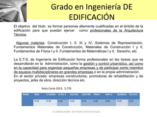Grado en Ingeniería DE
EDIFICACIÓN
POND BIOL C.TIERRA D.TEC II ECO.EM ELECTRO FÍSICA MAT.II QUÍMICA TEC.IN II
0’10 0`10 0,20 0,10 0,15 0,20 0,20 0,10 0,15
D. ORIENTACIÓN IES PEDRO SOTO DE ROJAS
Nota Corte 2013: 5,776
El objetivo del título es formar personas altamente cualificadas en el ámbito de la
edificación para que puedan ejercer como profesionales de la Arquitectura
Técnica.
Algunas materias: Construcción I, II, III y IV, Sistemas de Representación,
Fundamentos Materiales de Construcción, Materiales de Construcción I y II,
Fundamentos de Física I y II, Fundamentos de Matemáticas I y II, Derecho, etc
La E.T:S. de Ingeniería de Edificación forma profesionales en las tareas que se
desarrollarán en la Administración, como la gestión y control urbanístico, así como
en la capacidad para organizar pequeñas empresas y de participar como miembro
de equipos multidisciplinares en grandes empresas o en la propia administración.
En el sector privado: empresas constructoras, promotoras de rehabilitación y de
proyectos, jefes de obra, dirección técnica etc.
 