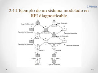 2. Métodos

2.4.1 Ejemplo de un sistema modelado en
RPI diagnosticable

12

 