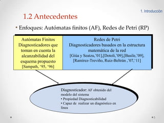 1. Introducción

1.2 Antecedentes
• Enfoques: Autómatas finitos (AF), Redes de Petri (RP)
Autómatas Finitos
Diagnosticadores que
toman en cuenta la
alcanzabilidad del
esquema propuesto

Redes de Petri
Diagnosticadores basados en la estructura
matemática de la red
[Giúa y Seatzu,’01],[Dotoli,’09],[Basile,’09],
[Ramírez-Treviño, Ruiz-Beltrán ,’07,‘11]

[Sampath, ‘95, ‘96]

Diagnosticador: AF obtenido del
modelo del sistema
• Propiedad Diagnosticabilidad
• Capaz de realizar un diagnóstico en
línea
5

 