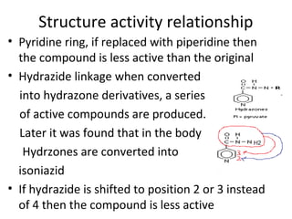 Structure activity relationship
• Pyridine ring, if replaced with piperidine then
the compound is less active than the original
• Hydrazide linkage when converted
into hydrazone derivatives, a series
of active compounds are produced.
Later it was found that in the body
Hydrzones are converted into
isoniazid
• If hydrazide is shifted to position 2 or 3 instead
of 4 then the compound is less active
 