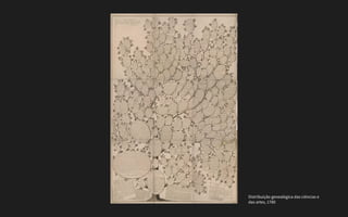 Distribuição genealógica das ciências e
das artes, 1780
 