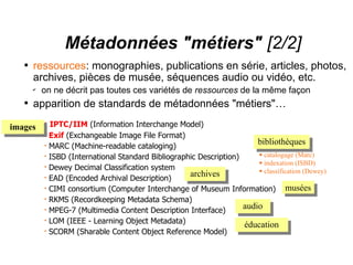 Métadonnées "métiers" [2/2]
   
       ressources: monographies, publications en série, articles, photos,
       archives, pièces de musée, séquences audio ou vidéo, etc.
       ✔
           on ne décrit pas toutes ces variétés de ressources de la même façon
   
       apparition de standards de métadonnées "métiers"…

images
              IPTC/IIM (Information Interchange Model)
              Exif (Exchangeable Image File Format)
              MARC (Machine-readable cataloging)
                                                                           bibliothèques
              ISBD (International Standard Bibliographic Description)      catalogage (Marc)
                                                                            indexation (ISBD)
              Dewey Decimal Classification system                          classification (Dewey)
              EAD (Encoded Archival Description)
                                                       archives
              CIMI consortium (Computer Interchange of Museum Information) musées
              RKMS (Recordkeeping Metadata Schema)
              MPEG-7 (Multimedia Content Description Interface)
                                                                       audio
              LOM (IEEE - Learning Object Metadata)                   éducation
              SCORM (Sharable Content Object Reference Model)
 