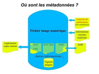 Où sont les métadonnées ?


                                                 contexte de
                                                 publication
                                                (sans métadonnées)


                    Fichier image numérique     informations
                                                   externes
                                                  explicites

 exploitation
                      Exif   IPTC/IIM    XMP       XMP
copie externe
                     GPS


                       Autres informations...
                              Vignette
                              intégrée
 