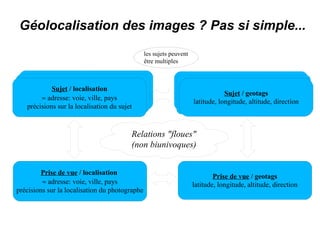 Géolocalisation des images ? Pas si simple...
                                                les sujets peuvent
                                                être multiples



            Sujet / localisation
                                                                                 Sujet / geotags
        ≈ adresse: voie, ville, pays
                                                                     latitude, longitude, altitude, direction
   précisions sur la localisation du sujet


                                         Relations "floues"
                                         (non biunivoques)


         Prise de vue / localisation
                                                                             Prise de vue / geotags
         ≈ adresse: voie, ville, pays                                latitude, longitude, altitude, direction
précisions sur la localisation du photographe
 