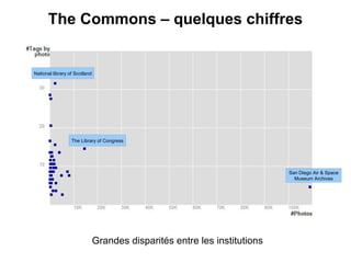 The Commons – quelques chiffres


National library of Scotland




                  The Library of Congress




                                                                           San Diego Air & Space
                                                                             Museum Archives




                               Grandes disparités entre les institutions
 