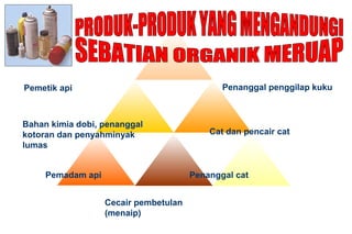 Bahan kimia dobi, penanggal
kotoran dan penyahminyak
lumas
Pemetik api
Pemadam api
Penanggal penggilap kuku
Cat dan pencair cat
Penanggal cat
Cecair pembetulan
(menaip)
 