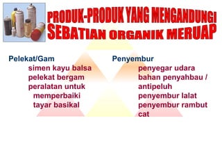 Pelekat/Gam
simen kayu balsa
pelekat bergam
peralatan untuk
memperbaiki
tayar basikal
Penyembur
penyegar udara
bahan penyahbau /
antipeluh
penyembur lalat
penyembur rambut
cat
 