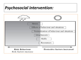 Psychosocial intervention:
 