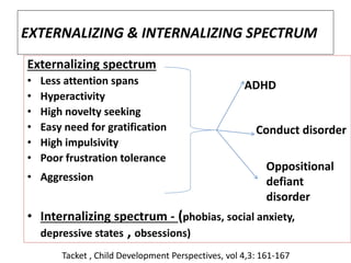 EXTERNALIZING & INTERNALIZING SPECTRUM
Externalizing spectrum
• Less attention spans
• Hyperactivity
• High novelty seeking
• Easy need for gratification
• High impulsivity
• Poor frustration tolerance
• Aggression
• Internalizing spectrum - (phobias, social anxiety,
depressive states , obsessions)
ADHD
Conduct disorder
Oppositional
defiant
disorder
Tacket , Child Development Perspectives, vol 4,3: 161-167
 
