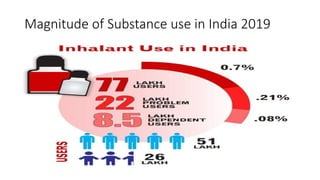 Magnitude of Substance use in India 2019
 