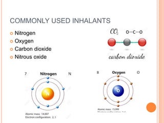 COMMONLY USED INHALANTS
 Nitrogen
 Oxygen
 Carbon dioxide
 Nitrous oxide
 