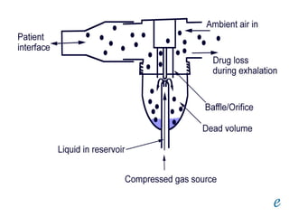 inhalarmedicationdevices-151205203423-lva1-app6891.pptx
