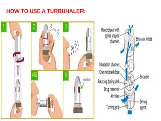 HOW TO USE A TURBUHALER:
 