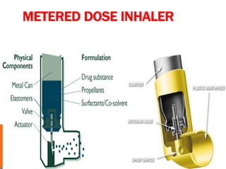 METERED DOSE INHALER
 