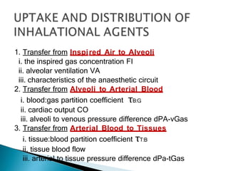1. Transfer from Inspired Air to Alveoli
i. the inspired gas concentration FI
ii. alveolar ventilation VA
iii. characteristics of the anaesthetic circuit
2. Transfer from Alveoli to Arterial Blood
i. blood:gas partition coefficient τB:G
ii. cardiac output CO
iii. alveoli to venous pressure difference dPA-vGas
3. Transfer from Arterial Blood to Tissues
i. tissue:blood partition coefficient τT:B
ii. tissue blood flow
iii. arterial to tissue pressure difference dPa-tGas
 