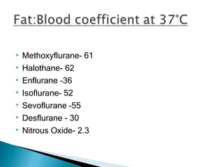 ▶ Methoxyflurane- 61
▶ Halothane- 62
▶ Enflurane -36
▶ Isoflurane- 52
▶ Sevoflurane -55
▶ Desflurane - 30
▶ Nitrous Oxide- 2.3
 
