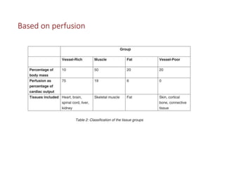 Based on perfusion
 