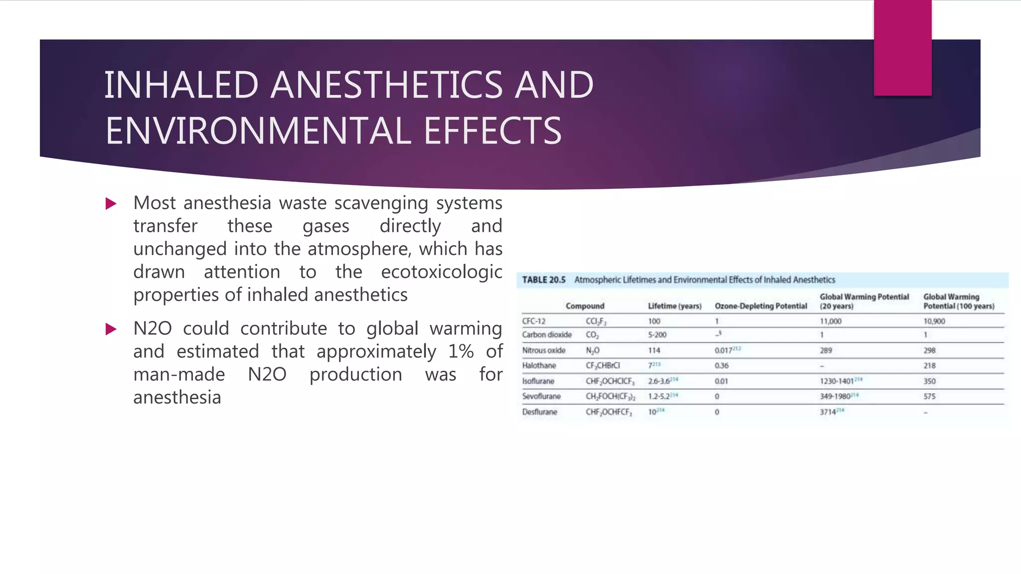 INHALED ANESTHETICS AND
ENVIRONMENTAL EFFECTS
 Most anesthesia waste scavenging systems
transfer these gases directly and
unchanged into the atmosphere, which has
drawn attention to the ecotoxicologic
properties of inhaled anesthetics
 N2O could contribute to global warming
and estimated that approximately 1% of
man-made N2O production was for
anesthesia
 