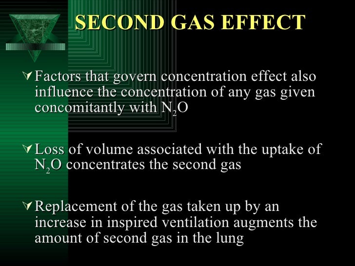 Inhalational anes