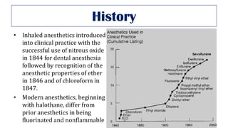 Inhalational anesthetics | PDF