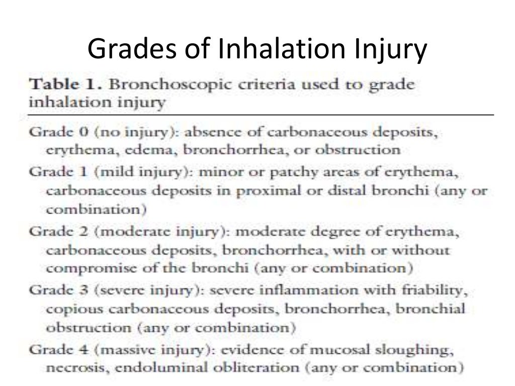 Inhalational burns injury