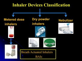 Metered dose
inhalers
Dry powder
inhalers
Nebulizer
Inhaler Devices Classification
Breath Actuated Inhalers
BAIs
 