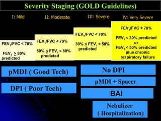 IV: Very Severe
III: Severe
II: Moderate
I: Mild
Severity Staging (GOLD Guidelines)
FEV1/FVC < 70%
FEV1 > 80%
predicted
FEV1/FVC < 70%
50% < FEV1 < 80%
predicted
FEV1/FVC < 70%
30% < FEV1 < 50%
predicted
FEV1/FVC < 70%
FEV1 < 30% predicted
or
FEV1 < 50% predicted
plus chronic
respiratory failure
Nebulizer
( Hospitalization)
BAI
pMDI + Spacer
No DPI
pMDI ( Good Tech)
DPI ( Poor Tech)
 