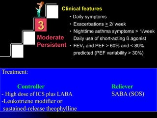 Clinical features
• Daily symptoms
• Exacerbations > 2/ week
• Nighttime asthma symptoms > 1/week
Daily use of short-acting ß agonist
• FEV1 and PEF > 60% and < 80%
predicted (PEF variability > 30%)
3
Moderate
Persistent
Treatment:
Controller Reliever
- High dose of ICS plus LABA SABA (SOS)
-Leukotriene modifier or
sustained-release theophylline
 