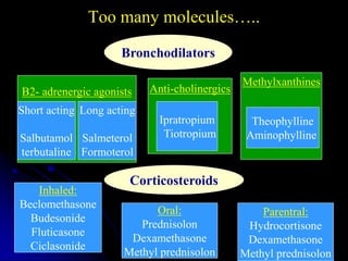 Too many molecules…..
B2- adrenergic agonists Anti-cholinergics
Methylxanthines
Short acting
Salbutamol
terbutaline
Long acting
Salmeterol
Formoterol
Ipratropium
Tiotropium
Theophylline
Aminophylline
Inhaled:
Beclomethasone
Budesonide
Fluticasone
Ciclasonide
Oral:
Prednisolon
Dexamethasone
Methyl prednisolon
Parentral:
Hydrocortisone
Dexamethasone
Methyl prednisolon
Bronchodilators
Corticosteroids
 