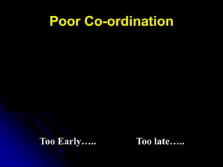 Poor Co-ordination
Too Early….. Too late…..
 