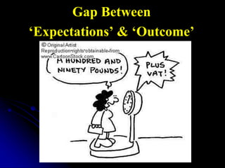 Gap Between
‘Expectations’ & ‘Outcome’
 