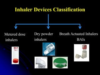 Inhaler Devices Classification
Metered dose
inhalers
Dry powder
inhalers
Breath Actuated Inhalers
BAIs
 