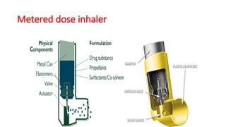 Comprehensive Guide to Inhalational Devices and Proper Inhaler Use in ...